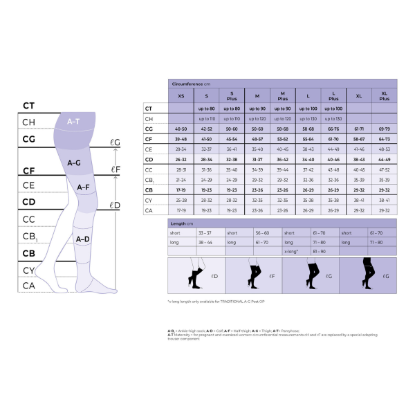 Sigvaris Thermoregulating ( Cotton ) Serisi Külotlu Varis Çorabı | Hassas Ciltlere Özel Zarif ve Elastik