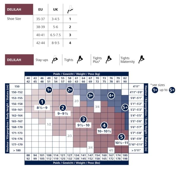Dellilah 140 Den Mesh Külotlu Varis Çorabı- Profilaktik Dinlendirici / Zarif Yarıtansparan Görünüm By Sigvaris